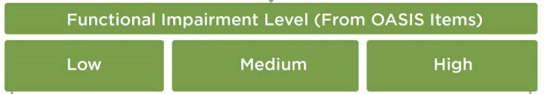 functional-impairment-level